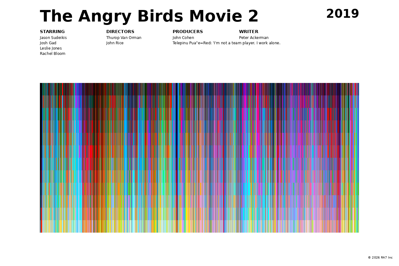 Poster preview for The Angry Birds Movie 2